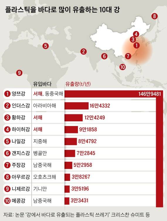 플라스틱을 바다로 많이 유출하는 10대 강. 그래픽=신재민 기자