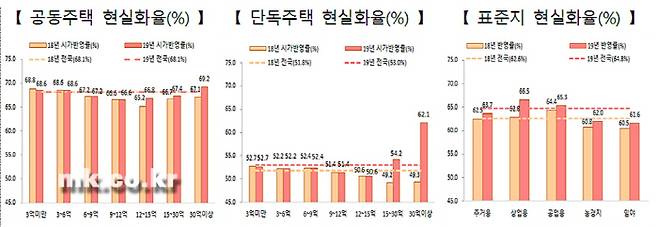 [자료 = 국토부]