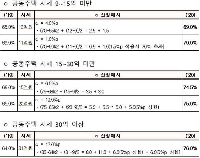 사진= 국토교통부