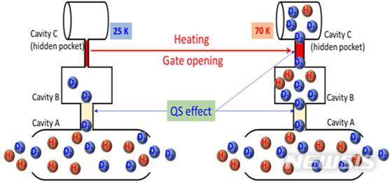 [진주=뉴시스] 고온 중수소분리시스템 개발.