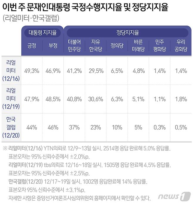 © News1 최수아 디자이너