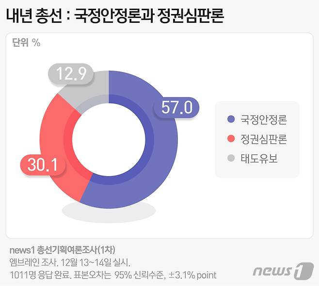 © News1 최수아 디자이너