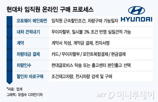 그래픽 유정수 디자인기자