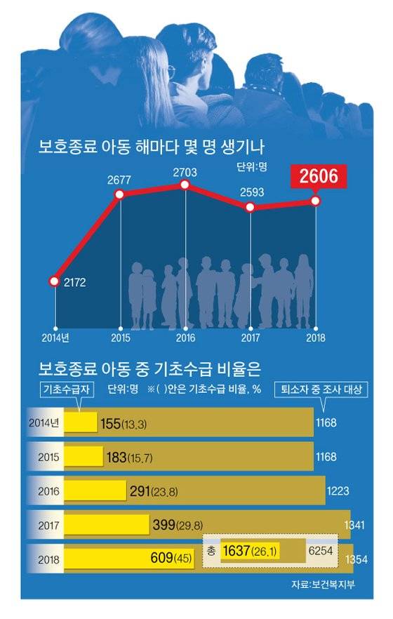 그래픽=박춘환 기자 park.choonhwan@joongang.co.kr