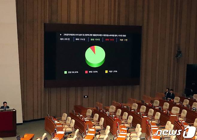 30일 서울 여의도 국회 본회의장에서 열린 제 374회 국회(임시회) 제1차 본회의에서 문희상 국회의장이 고위공직자범죄수사처 설치 및 운영에 관한 법률안(공수처법)이 표결로 의결 되었음을 알리고 있다. 자유한국당 의원들은 표결방법에 대한 무기명 투표 변경요구의 건이 부결되자 본회의장을 퇴장했다. 2019.12.30/뉴스1 © News1 이종덕 기자