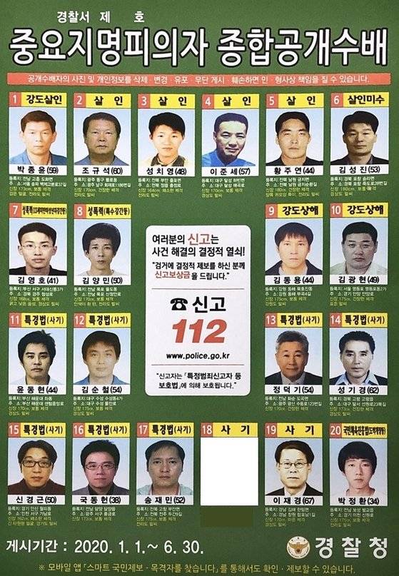 올 상반기(1월1일~6월30일) 중요지명피의자 종합공개 수배 전단지. 18번째 용의자는 검거돼 얼굴을 지웠음. [사진 경찰청]