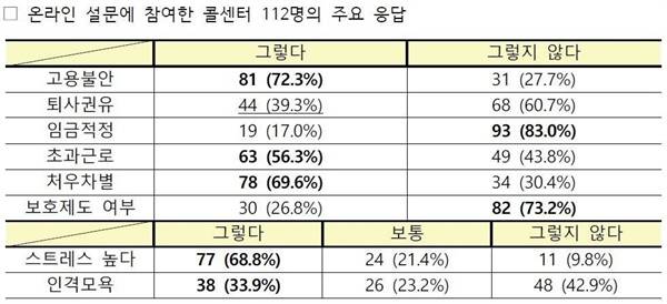ⓒ 사무금융노조, 한겨레경제사회연구원