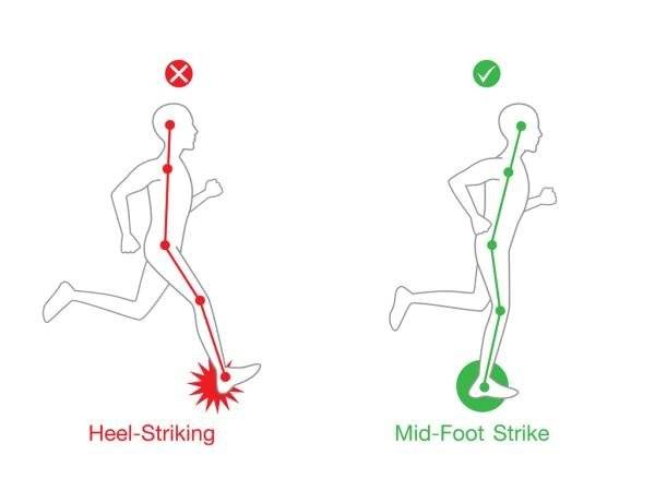 러닝 중 가장 조심해야 할 것은 뒤꿈치가 바닥(hill striking)에 강하게 닿는 동작. 이렇게 달리면 뒤꿈치와 관절에 압박력이 커져 관절의 부상을 일으키게 된다. [자료 김병곤]