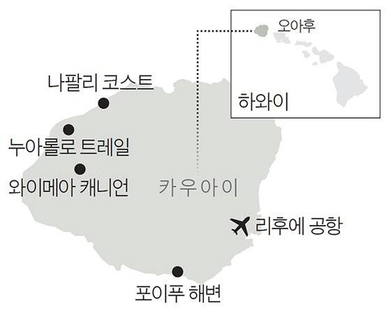 카우아이 섬