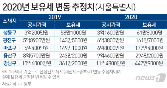 © News1 이은현 디자이너