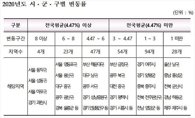 (표=국토교통부 제공)