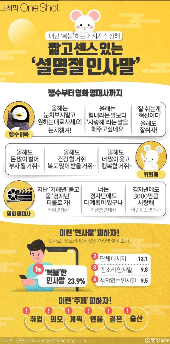 경자년 톡톡 튀는 인사말.