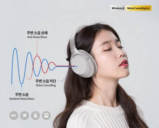 노이즈 캔슬링은 이어폰 및 헤드폰에 탑재된 마이크에서 외부 소음을 감지, 해당 소음의 파형을 분석해 소음과 반대의 파형을 발생시켜 외부 소음을 상쇄시키는 기술이다.  소니코리아 제공