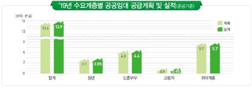 [국토교통부 제공. 재판매 및 DB 금지]