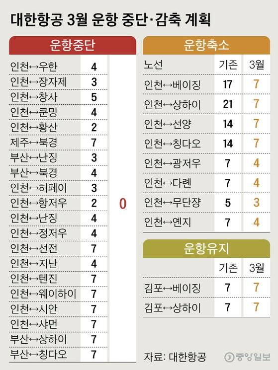 대한항공 3월 운항 중단·감축 계획. 그래픽 = 신재민 기자