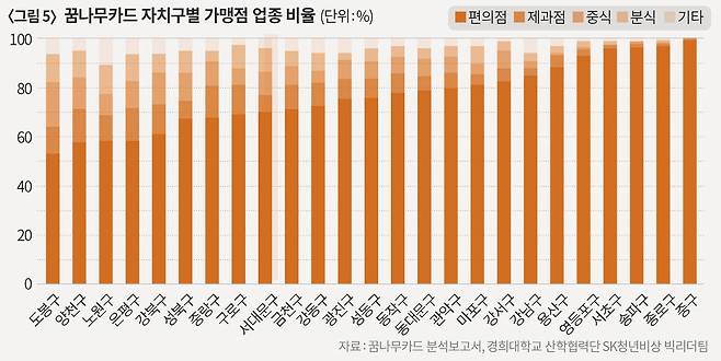 ⓒ시사IN 변진경·최예린