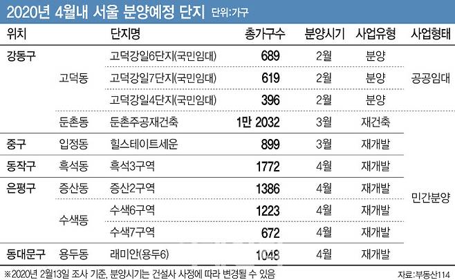 표=부동산 114(이데일리 이동훈 기자)