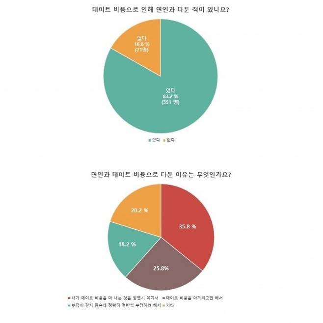 (자료= 듀오)