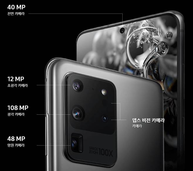 갤럭시 S20 울트라의 카메라 구성. (이미지=갤럭시 S20 상품정보)