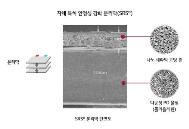 LG화학의 '안전성 강화 분리막(SRS)' 특허기술. (사진=LG화학)