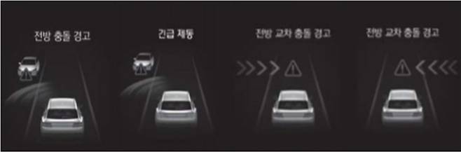 전방충돌 1차 경고와 긴급제동 2차 경고 H자동차(왼쪽), 전방교차충돌 1차 경고 H자동차(오른쪽).