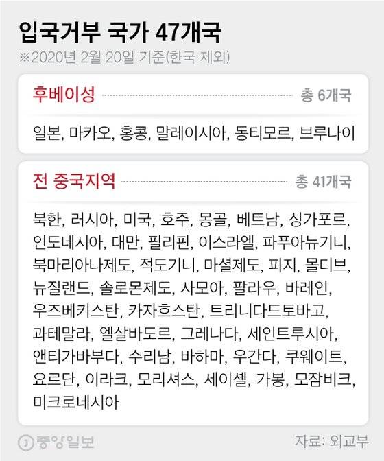 입국거부 국가 47개국. 그래픽=차준홍 기자 cha.junhong@joongang.co.kr