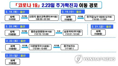 코로나19 울산 두 번째 확진자 이동 경로 (울산=연합뉴스) 24일 울산시가 공개한 신종 코로나바이러스 감염증(코로나19) 울산 두 번째 확진자의 18일부터 23일까지 이동 경로. 2020.2.24 [울산시 제공. 재판매 및 DB 금지] yongtae@yna.co.kr