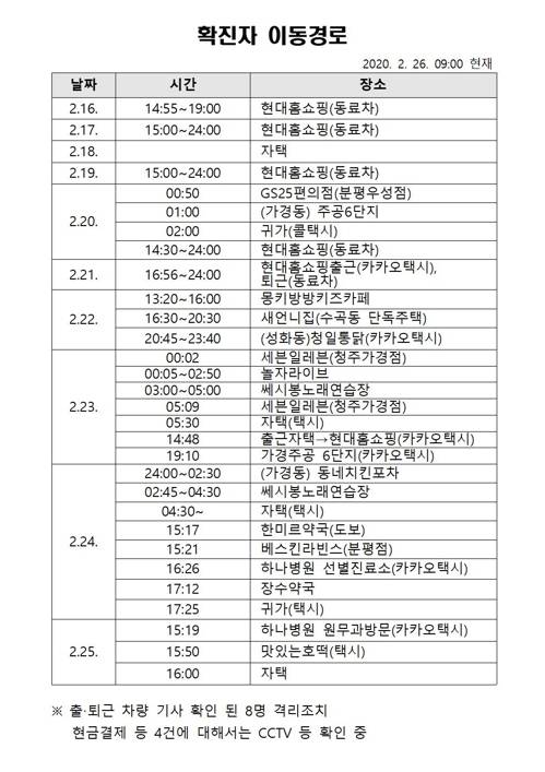 청주시가 공개한 확진자 A씨의 이동 경로 [청주시 제공. 재판매 및 DB 금지]