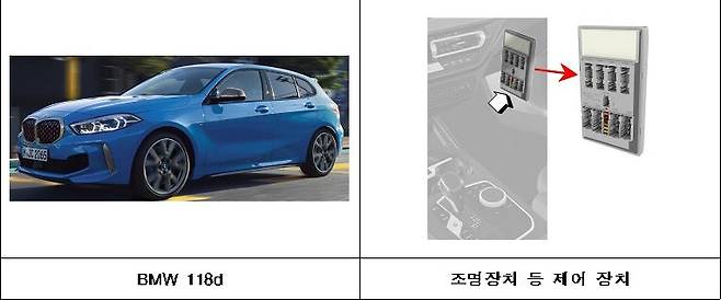 리콜 대상 자동차[국토교통부 제공]