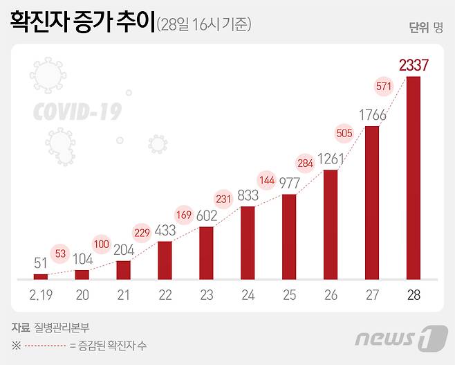 © News1 최수아 디자이너