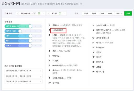 네이버 실시간 검색어에 등장한 '차이나게이트'. 사진=네이버 검색어 순위