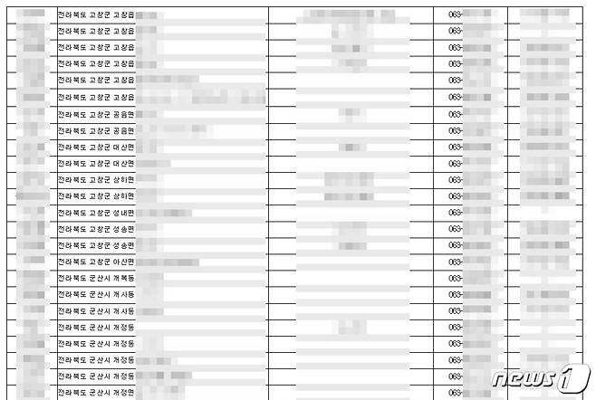 사회관계통신망(SNS)에 유포된 전북 신천지 명단2020.2.28/뉴스1