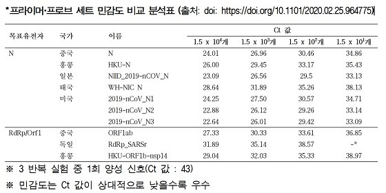 자료=화학연