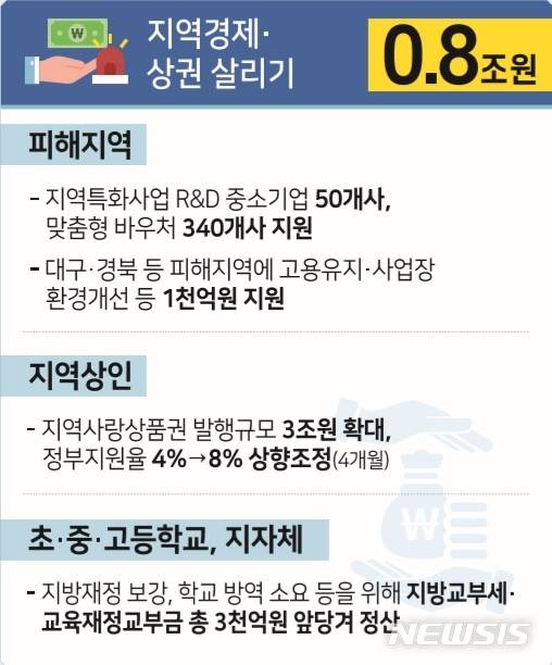 [세종=뉴시스](자료 = 기획재정부 제공)