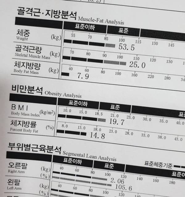 체지방량 7.9?!?!