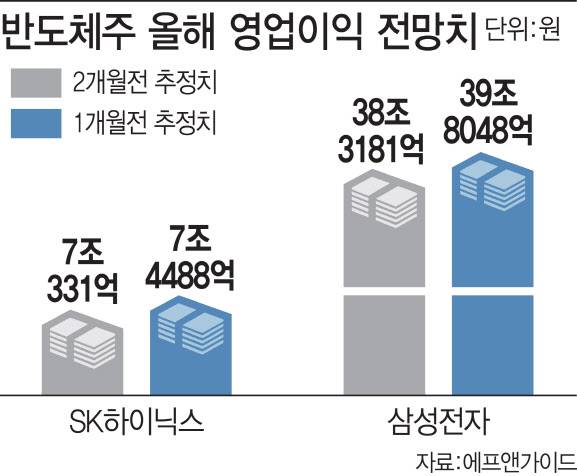 [이데일리 이동훈 기자]