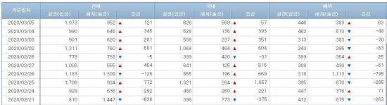 사진=금융투자협회 홈페이지 캡처