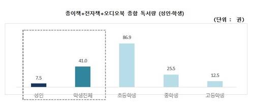 2019년 국민독서 실태조사 [문화체육관광부 제공]