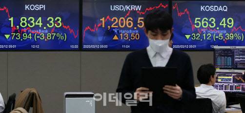 사진=이데일리 방인권 기자
