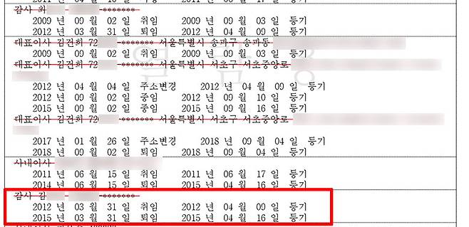 ▲ 윤석열 검찰총장의 아내 김건희 씨가 운영하는 전시 기획사 ‘코바나 컨텐츠’의 등기부 등본. 가짜 잔고 증명서를 위조한 장본인 김 모 씨가 2012년 3월 31일부터 2015년 3월 31일까지 감사를 맡은 것으로 등재되어 있다.