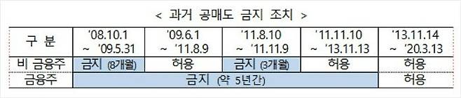 (사진=금융위원회 제공)