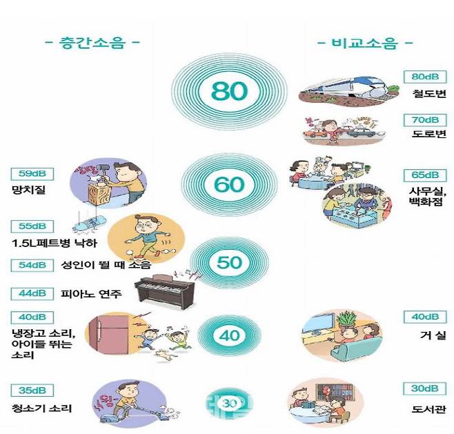 그래픽=층간소음 이웃사이센터