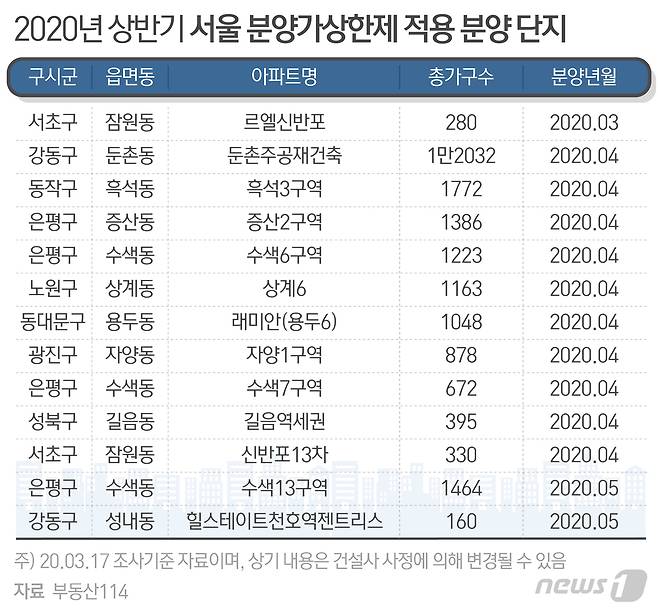 © News1 최수아 디자이너