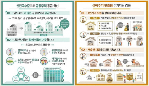 [자료 = 국토부]