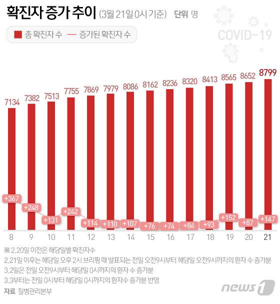 © News1 이은현 디자이너