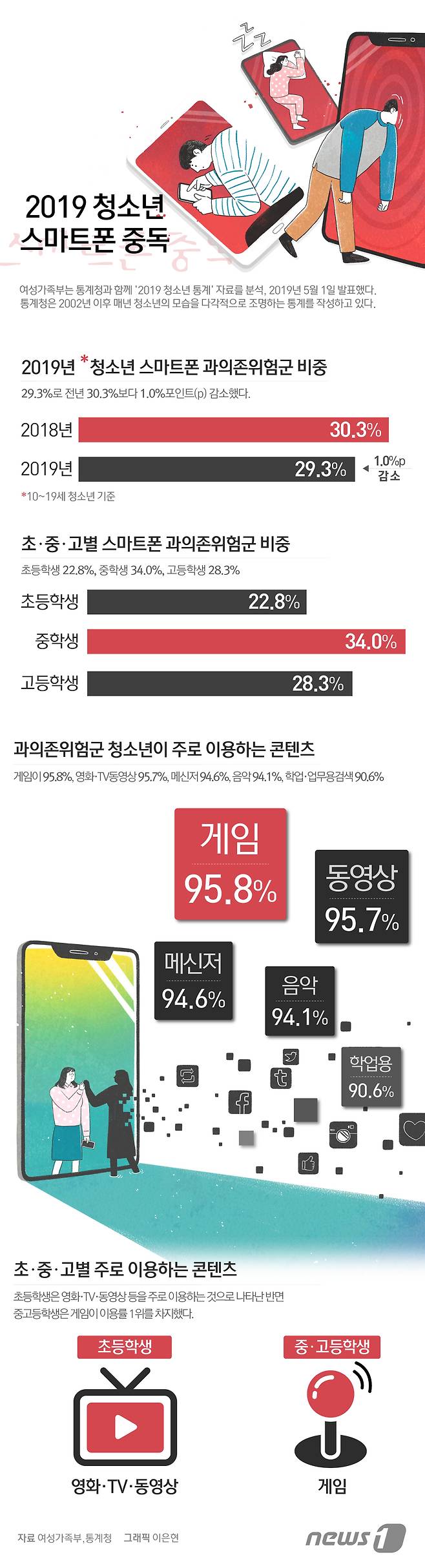 © News1 이은현 디자이너