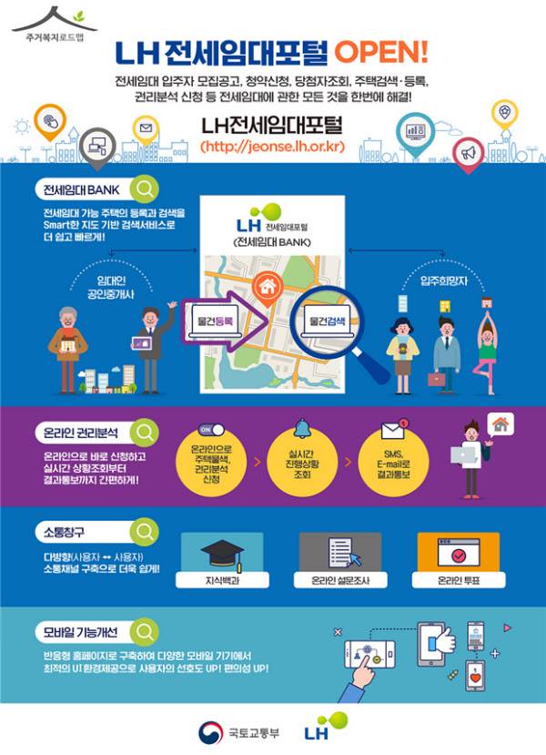한국토지주택공사(LH)가 전세임대주택 관련 정보를 원스톱으로 제공하는 '전세임대포털'을 26일 열었다./LH