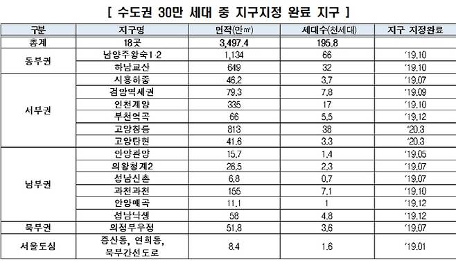 [자료 = 국토부]