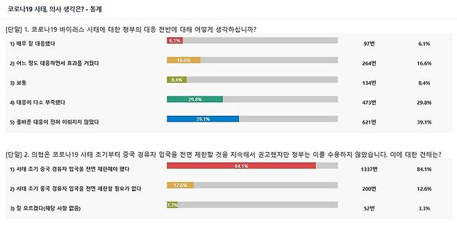 /사진=대한의사협회