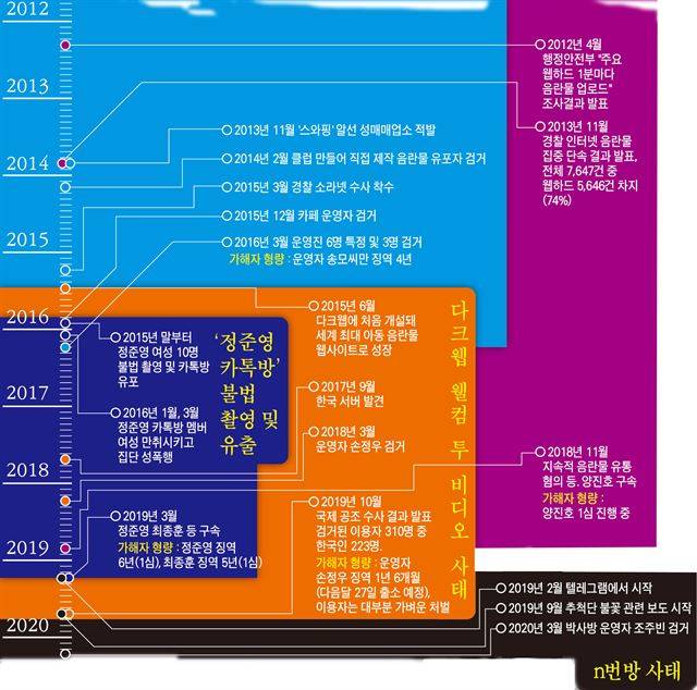 그래픽=강준구 기자